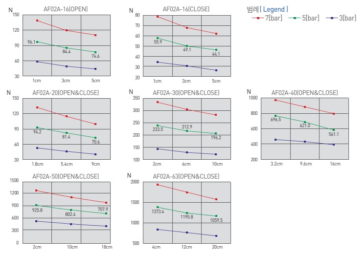 Schneider & Company - The image shows a series of line graphs, each comparing the performance of different types of reinforcement bar (rebar) in terms of load (newtons) sustained at varying degrees of openness (expressed in centimeters). each graph corresponds to a particular measurement in centimeters of open-endedness and displays curves for 10 bar, 5 bar, and 3 bar rebars, with specific numerical values indicated at key points on the curves.