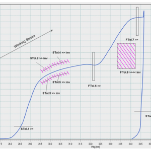 Process Analysis Diagram