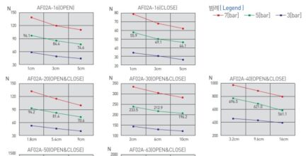 Schneider & Company - The image shows a series of line graphs, each comparing the performance of different types of reinforcement bar (rebar) in terms of load (newtons) sustained at varying degrees of openness (expressed in centimeters). each graph corresponds to a particular measurement in centimeters of open-endedness and displays curves for 10 bar, 5 bar, and 3 bar rebars, with specific numerical values indicated at key points on the curves.