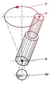 Orbital Riveting Process