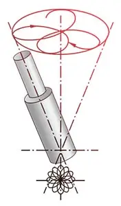 Radial Riveting Technology